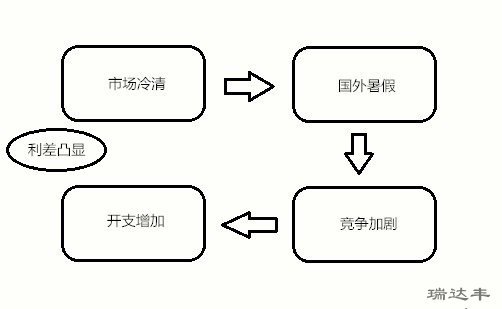 亞克力鏡片降價(jià)的5個(gè)因數(shù)